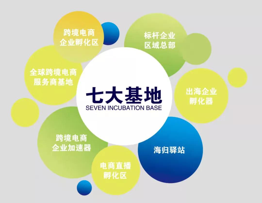 綠天使跨境電商商業(yè)園服務(wù)介紹2