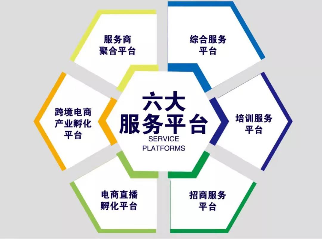 綠天使跨境電商商業(yè)園服務(wù)介紹3
